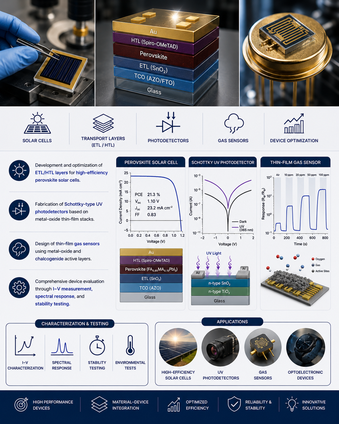 Optoelectronic Device Engineering
